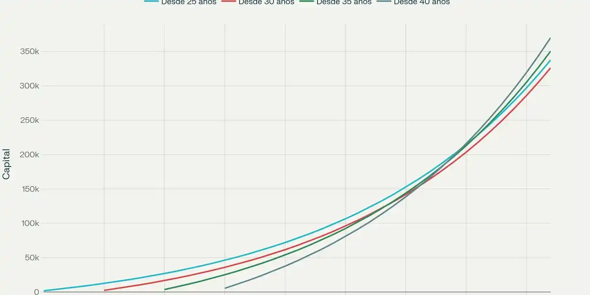 Jubilación Millennials: Pensión Privada