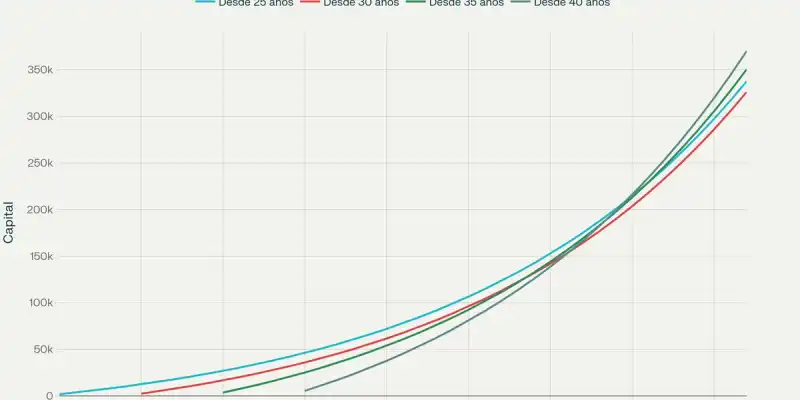 img of Jubilación Millennials: Pensión Privada